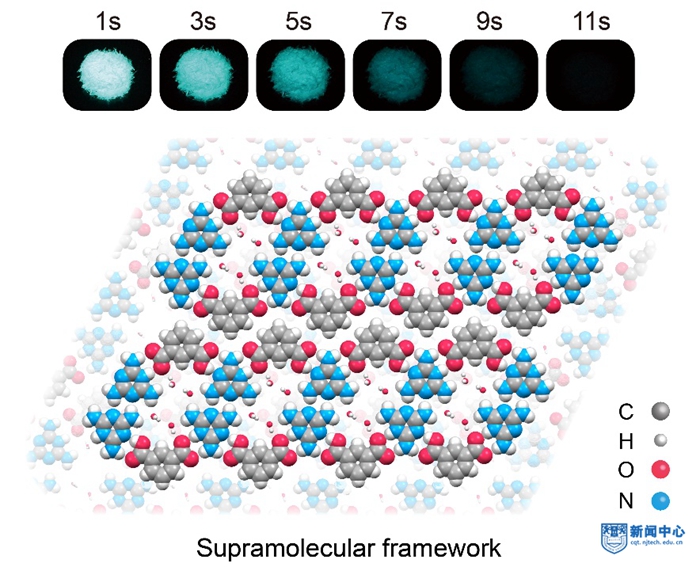 J. Am. Chem. Soc.报道安众福教授课题组有机磷光新成果1.jpg J. Am. Chem. Soc.报道安众福教授课题组有机磷光新成果1.jpg