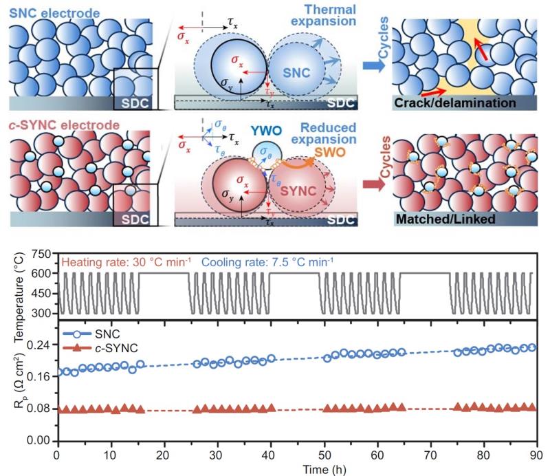 热循环和机理示意图.jpg 热循环和机理示意图.jpg